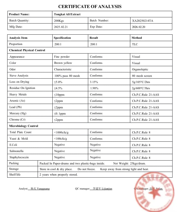 COA, certificate of analysis av tongkat ali